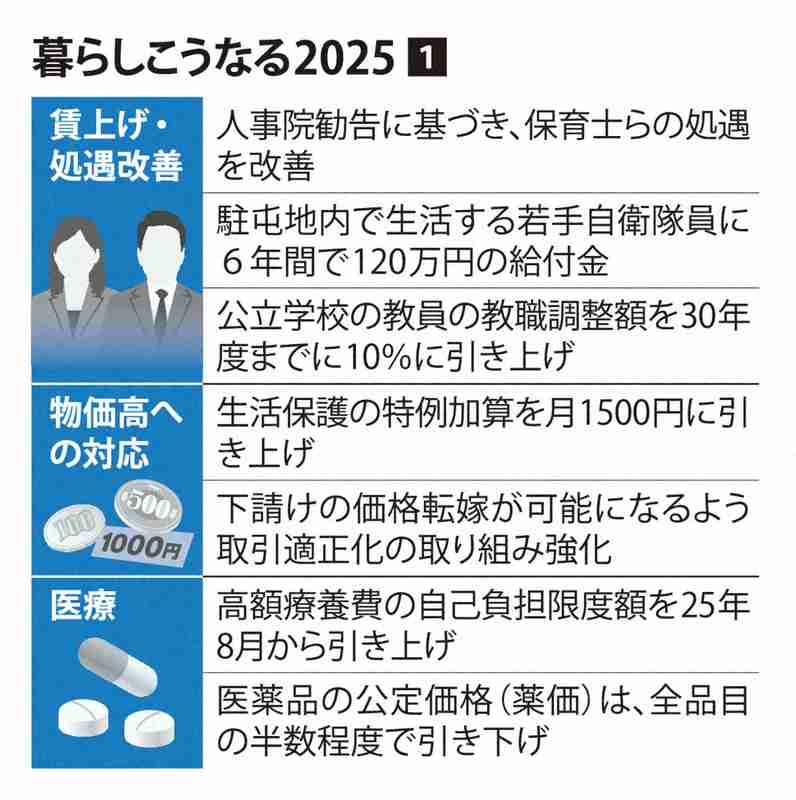2025年、私たちの暮らしはこう変わる　減税、電気代補助復活も
