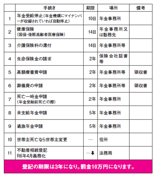 「親が亡くなったら、真っ先にコンビニへ走る」が新常識！相続手続きで困らないためにやるべき、たった一つのこと【税理士が解説】