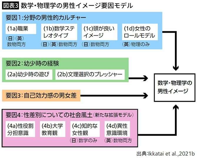 だから日本は理工系分野に女性が少ない…｢女は数学ができない｣という偏見がいまだになくならない根本原因