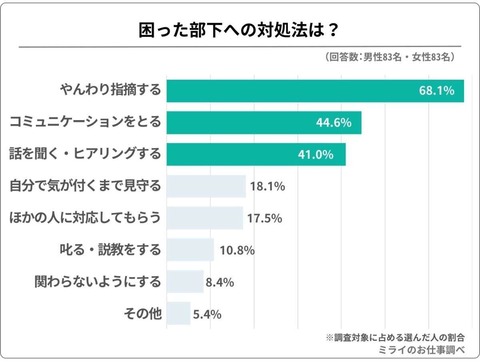 今までで一番嬉しくなかった貰い物