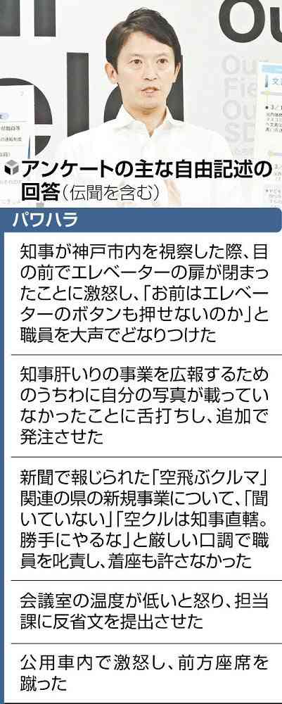舌打ちし「何が悪いか分かるか」…「瞬間湯沸かし器」斎藤元彦知事にエレベーターを開けておく係