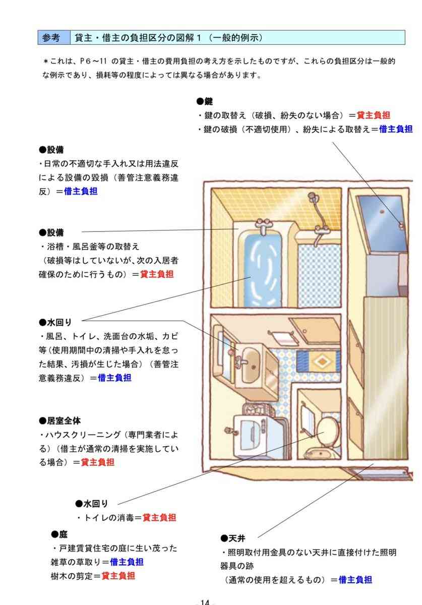 賃貸に住んでいるなら知っておきたい退去費用の基本的な考え方が勉強になる「引っ越す前に知りたかった」