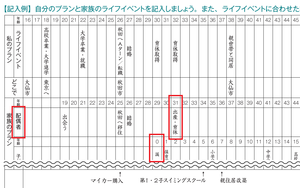 「まるで、結婚が義務みたい」　秋田県、高校生向けに「結婚の気運醸成」副読本