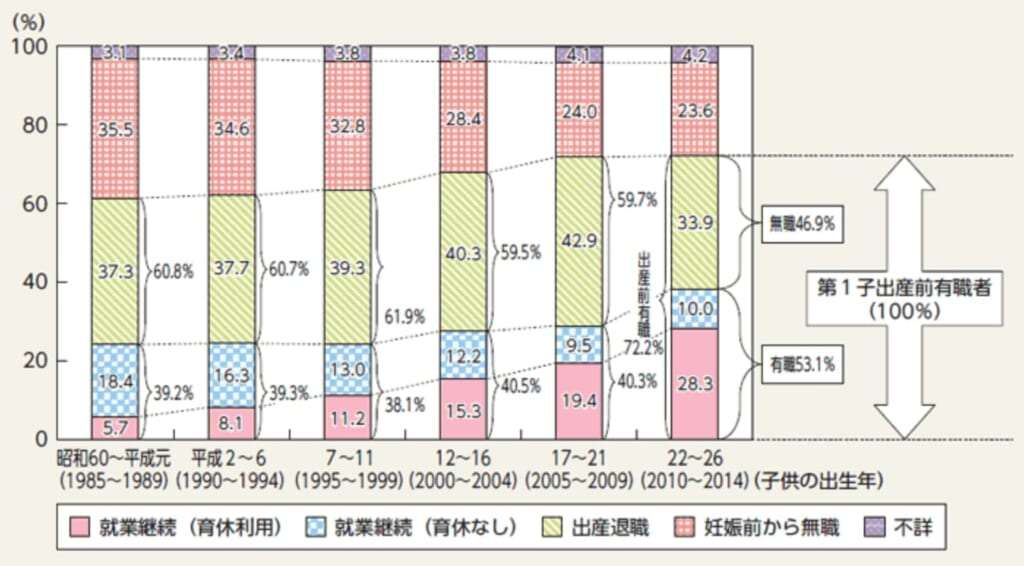 育休取って働き続ける人が増えた理由