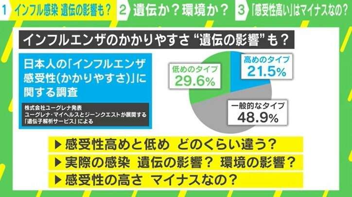 インフルエンザ感染に「遺伝」の影響も？━━ “かかりやすい人”と“かかりにくい人”の差は？
