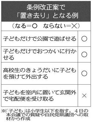 子どもだけの留守番・外出禁止　埼玉・自民党県議団が条例案　順守困難の声も
