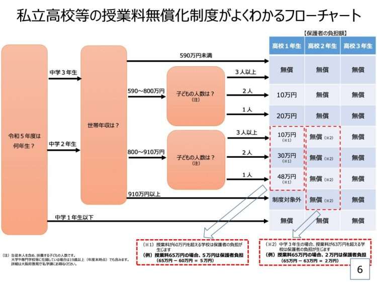 高校授業料無償化の流れの中で露見する公立高校の苦境　「入試を脅しに使って勉強させるのはもう無理。根本治療が必要」と識者