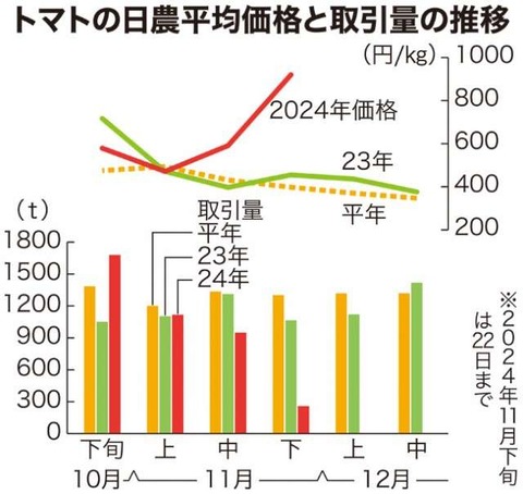 "おばさん"の領域に足を踏み入れたなと思った出来事