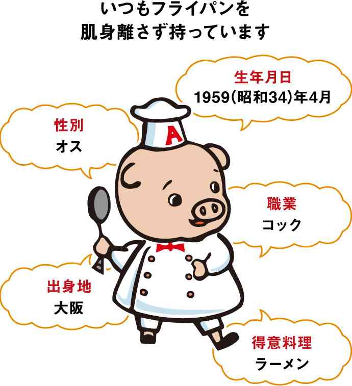 好きなゆるキャラ・マスコットキャラクター