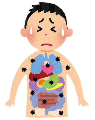 年齢と持病を晒すスレ