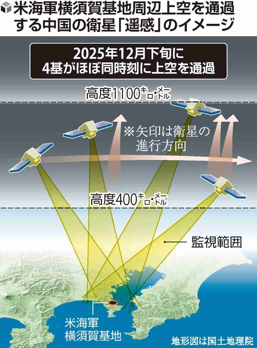 中国衛星が日本上空を10分に1回通過、自衛隊や米軍基地「監視」…「遥感」軌道を読売解析