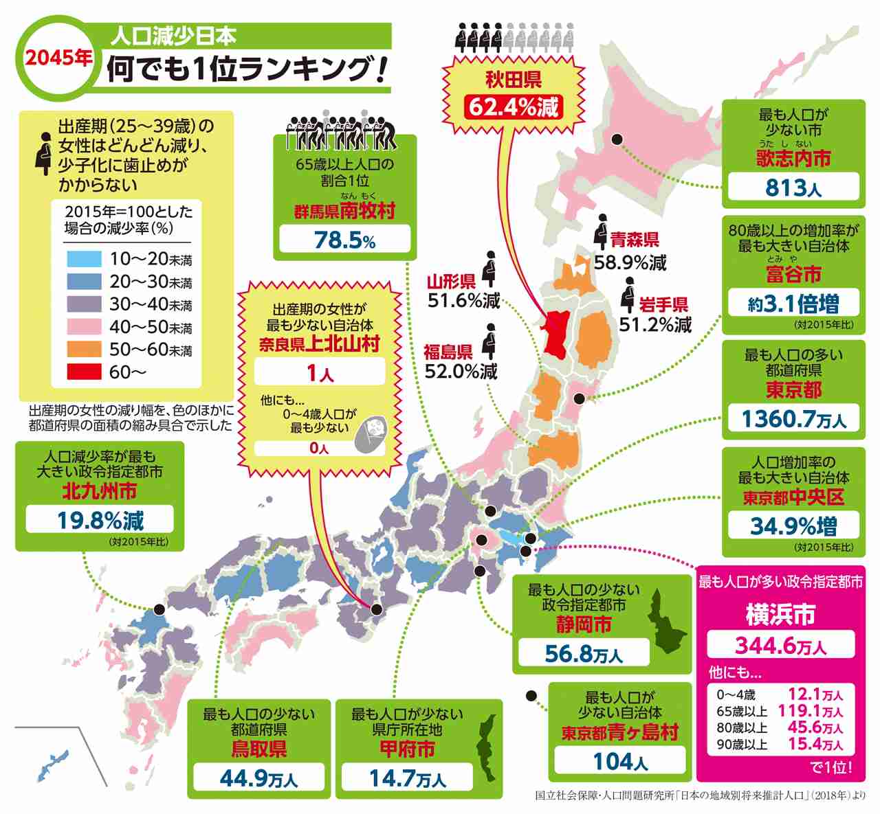 日本で「結婚しない女性」が増えている「当然の理由」　人口減少日本でどう生きるべきか
