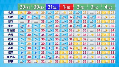 【1人ぐらし】意外とこの音響いてます!