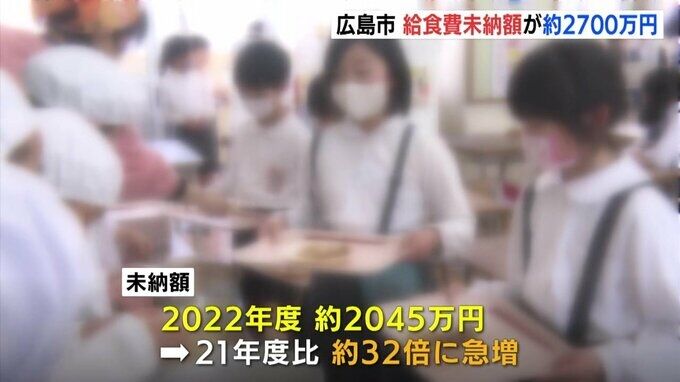 “給食費未納”23年度は約2700万円に上る見込み　22年度の2045万円からさらに増え　広島市