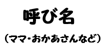 子供から今までで、親に対しての呼び名は変わりましたか？