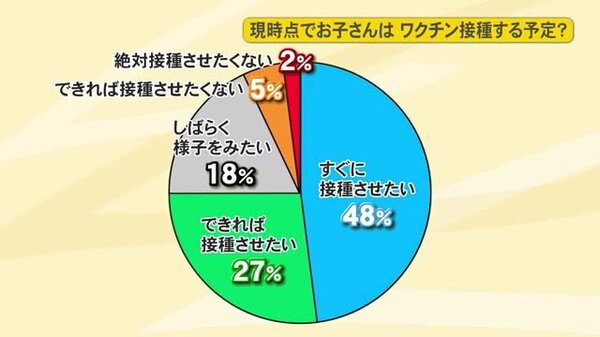 中学生の子持つ親にアンケート ワクチン接種させたい は75 子供本人 接種したい 53 で 差 アラサー女性のためのコスメ メイク 恋愛 情報集めました 中学生の子持つ親にアンケート ワクチン接種させたい は75 子供本人 接種したい 53 で 差 アラサー女性のためのコスメ メイク 恋愛 情報集めました