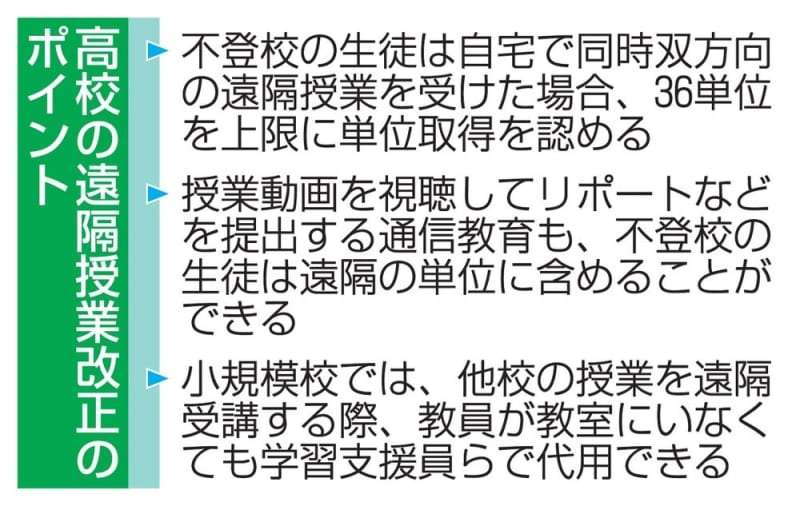 文科省、不登校高校生に遠隔授業　単位の半数近くを自宅で取得可能