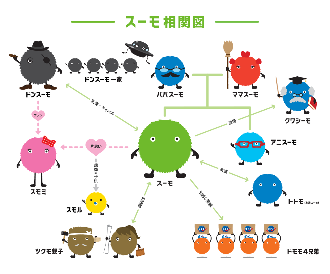 闇が深いキャラクターを語ろう！