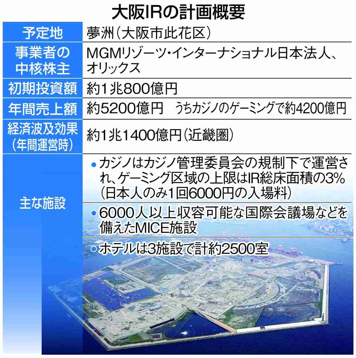 あなたはどう考える？　賛否渦巻く大阪のカジノ「ギャンブル否定論は今さら感」　根強い依存症懸念に疑問