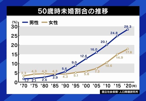 世の中殺伐としてる思う場面