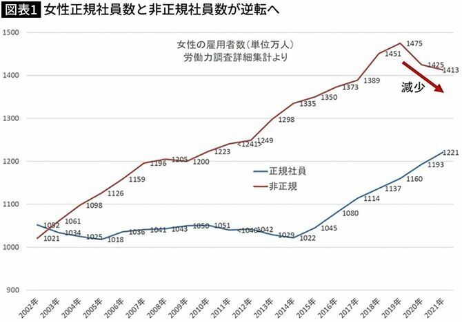 まもなく結婚しないことがソンな経済環境になる…女性が｢自分より下｣の男性を選ぶようになる日