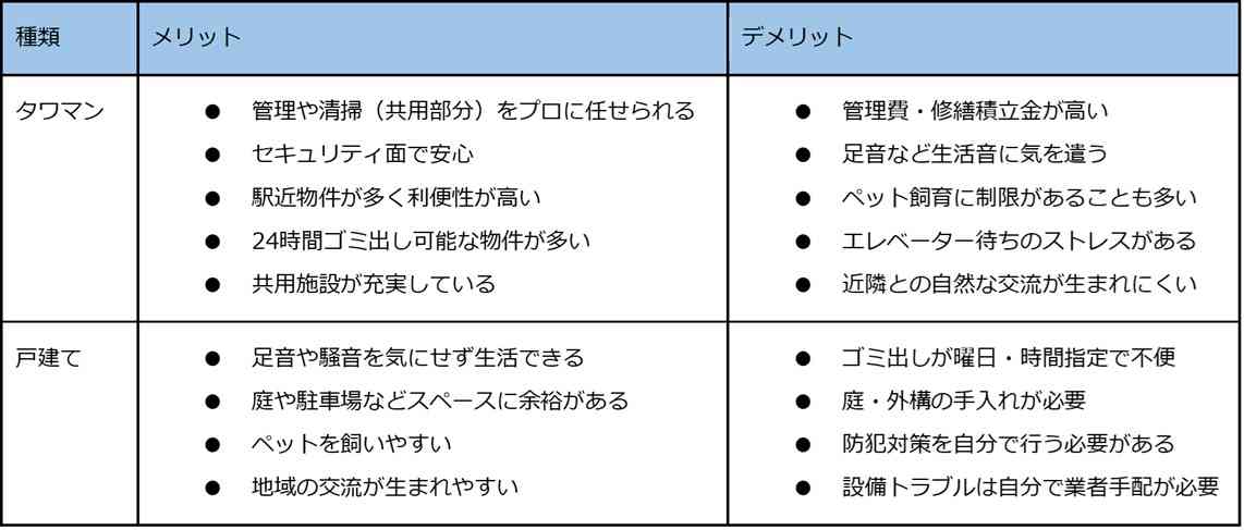 タワマンに戻りたい…子どものため〈郊外の庭付き一軒家〉に引っ越した世帯年収1,600万円の40代共働き夫婦、わが子は大満足も「心底後悔しています」と嘆くワケ