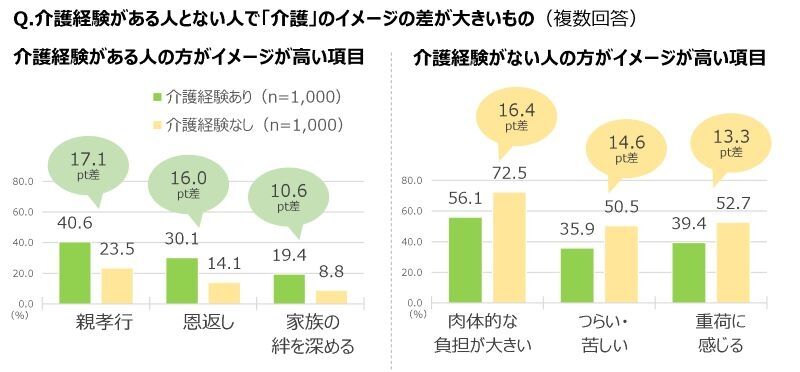「介護が必要になっても自立したい親」と「家族で介護したい子」　調査でわかった親世代子世代の意識のズレ「まずは会話が大切」と識者