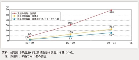 働くことのメリット