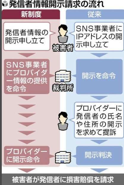 手続き簡略化から１年、ネット中傷の発信者開示請求が急増…対応できない事業者には制裁金も