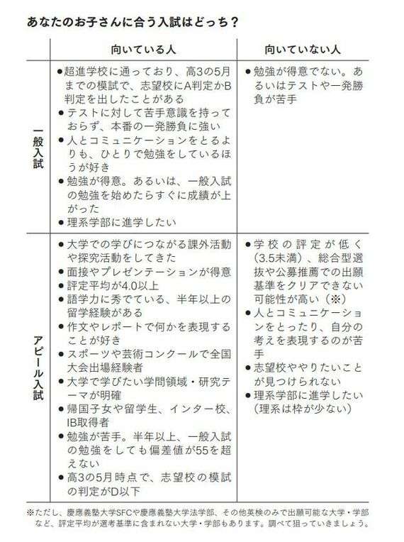 大学入試｢激変｣40代以上の親が知らない最新事情 偏差値が高くなくても一流大学合格を勝ち取る術