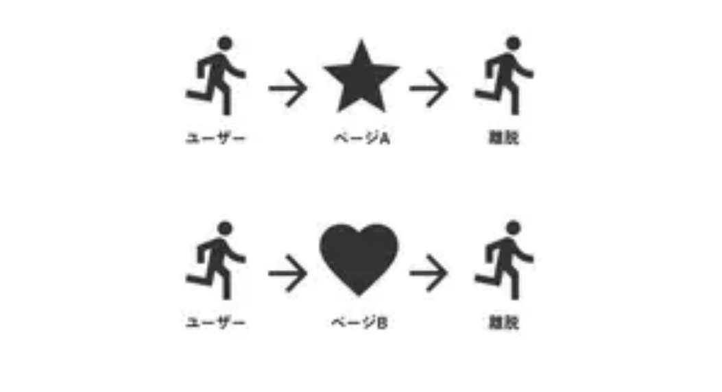 離脱した作品【ジャンル問わず】