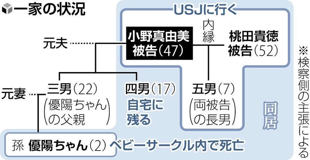 ２歳女児放置死、粘着テープで両手足を縛った行為を祖母は争う姿勢…自宅に残しUSJへ