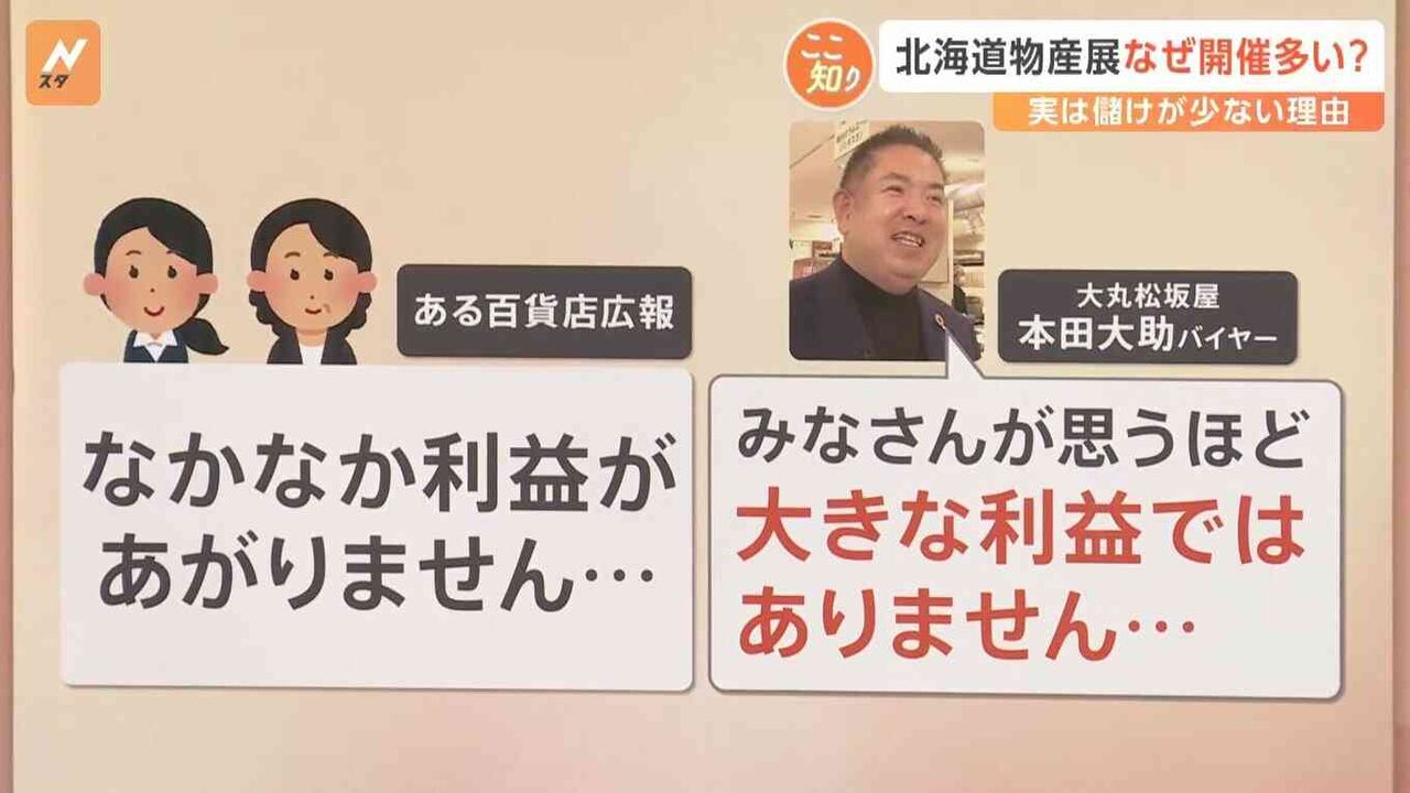 なぜ北海道物産展ばかり開催？「圧倒的な集客力」でも儲けが少ない…それでも開催する理由【Nスタ解説】