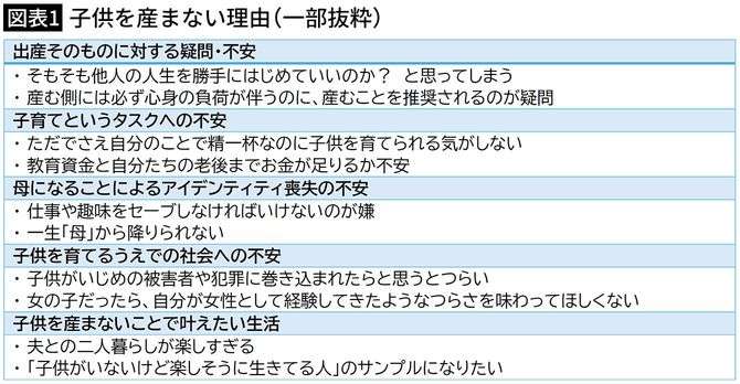 なぜ世の中の母親たちは出産を決断できたのか…30代既婚の私が列挙した｢子供を産まない理由｣