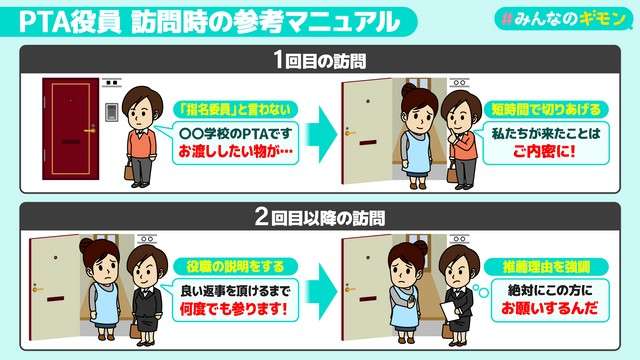 PTAって強制？子を持つ親悩ます役員決め・・・独自入手した「勧誘マニュアル」の実態