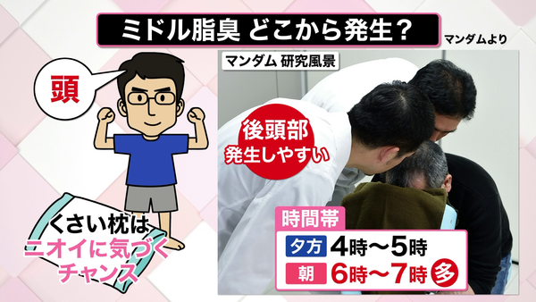 【解説】30代半ばから50代半ばがピーク…第三の体臭「ミドル脂臭」とは？　発生する部位は“あの場所”