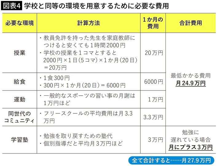 本当の原因は「いじめ」や「友人関係」ではない…日本中で不登校の子が増えている構造的な要因