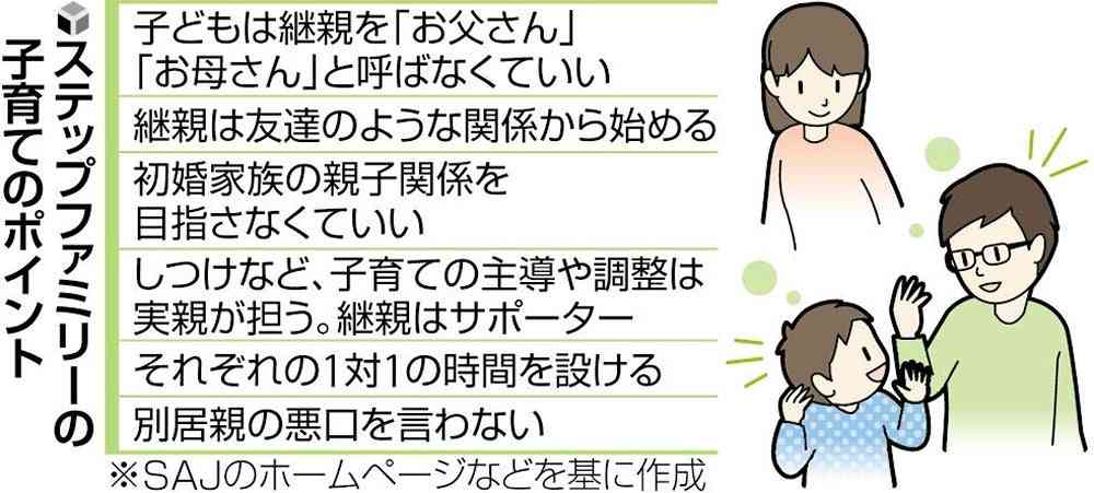 「逃げ出したかった」父の再婚で継母と過ごした日々　お母さんとは呼べなくて