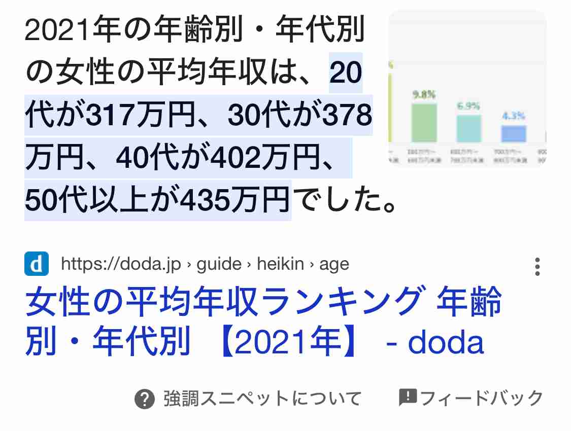 自分の給与所得が女性の平均より高い人