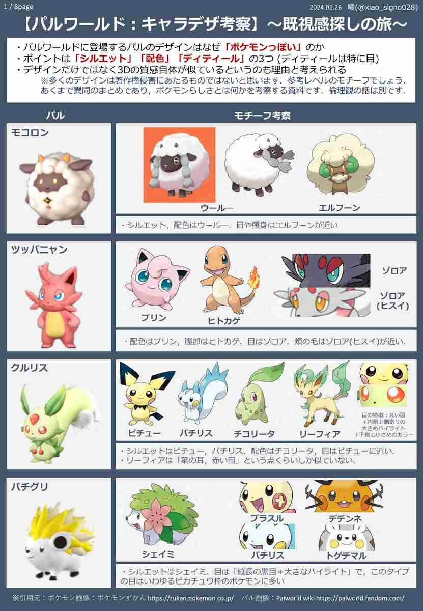 パルワールドのパルのデザインとポケモンのデザインを比較したモチーフ考察する絵師が現る「明確な著作権侵害はなさそう」