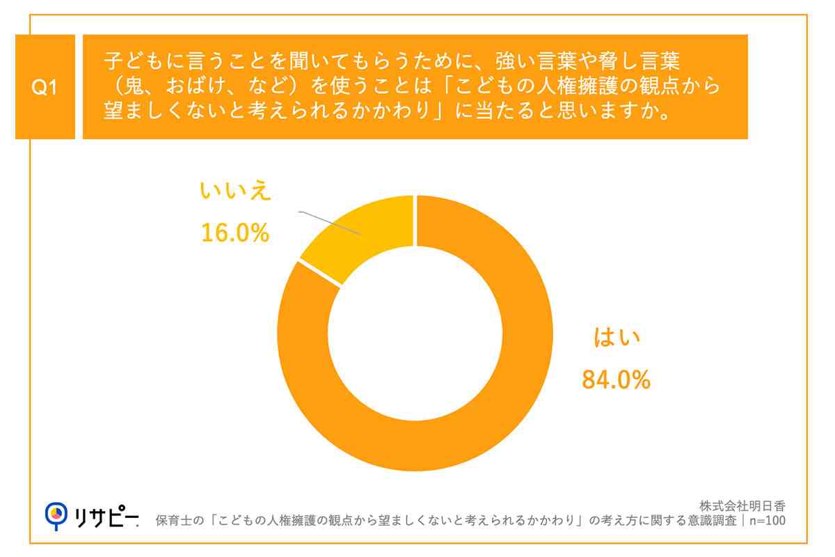 「手はお膝」「壁ぺったん」は【不適切保育】なの？おばけ、鬼などを使うと【脅し】？賛否分かれる「望ましくない関わり」現場の捉え方