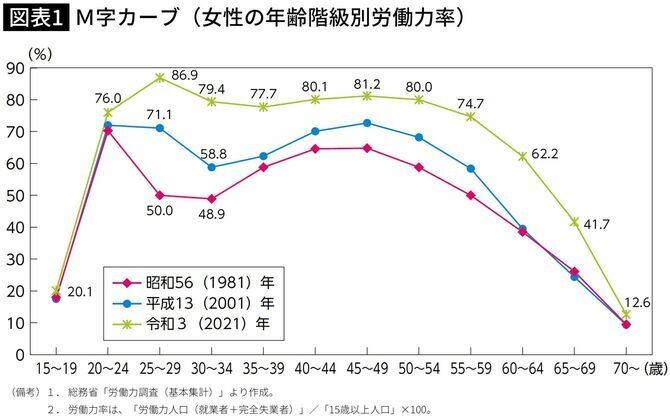 子どもを産むと年収が7割も減る…世界が反面教師にする日本の｢子育て罰｣のあまりに厳しい現状