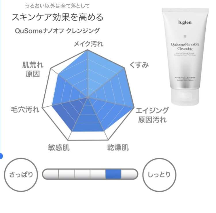 【スキンケア】クレンジングについて語ろう【美容】