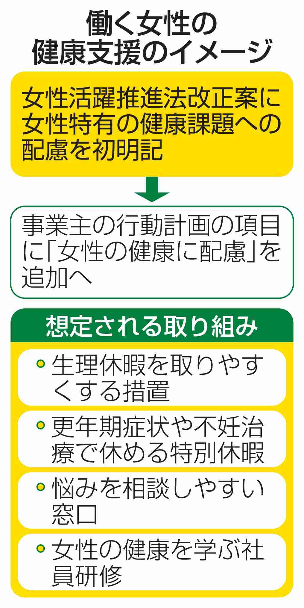 働く女性の健康配慮、初めて明記　活躍推進法改正案