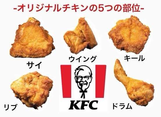 ケンタッキーの当たり部位