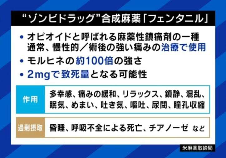 2mgで致死量「フェンタニル」中毒者だらけの“ゾンビタウン”とは？在米日本人「処方された薬に入ってる」「警察は見て見ぬフリ」