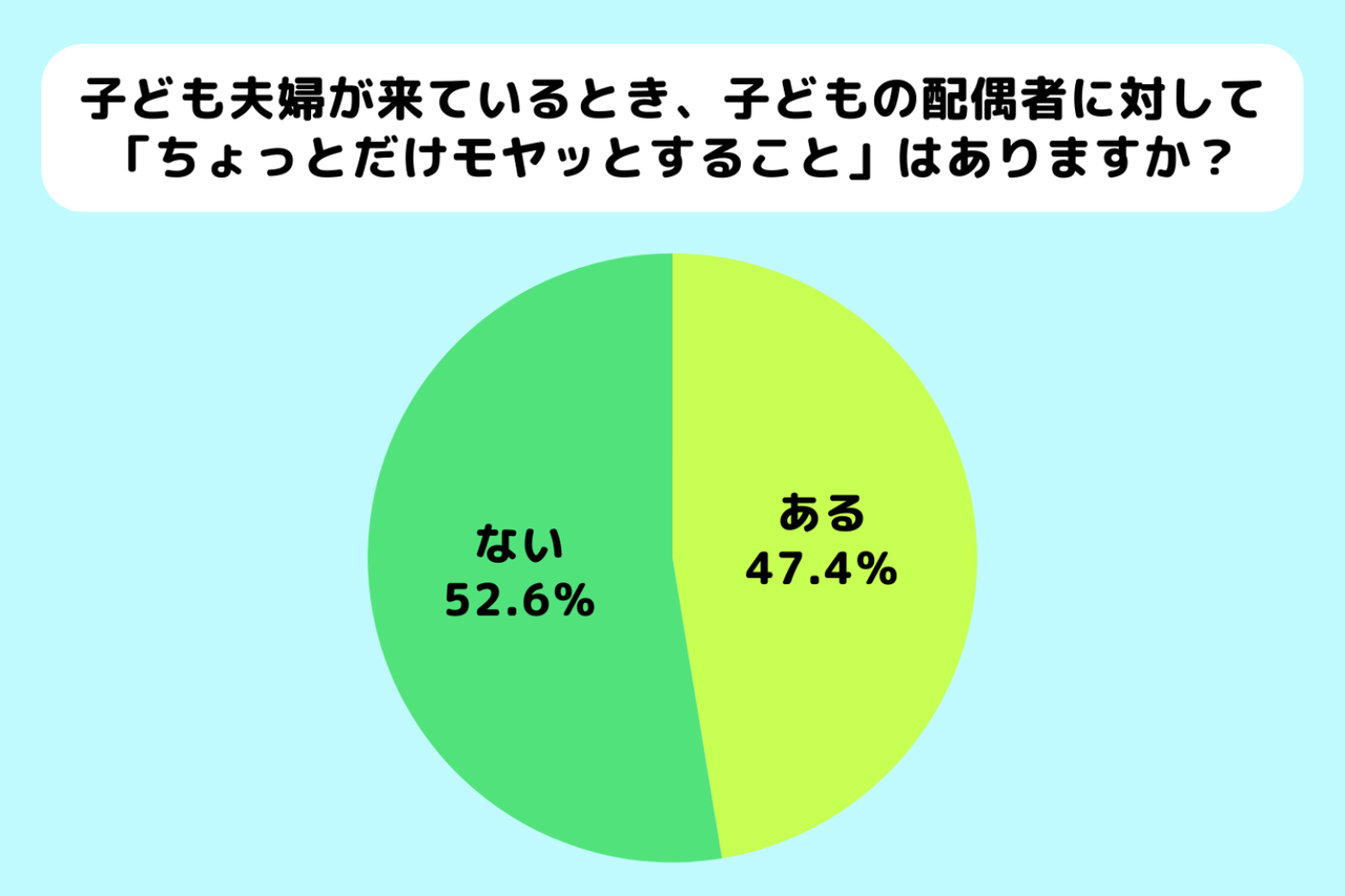 義理の娘＆息子にモヤモヤ…「子ども夫婦の来訪」で親世代が思うこと5つ。良好な関係づくりのヒントにも！