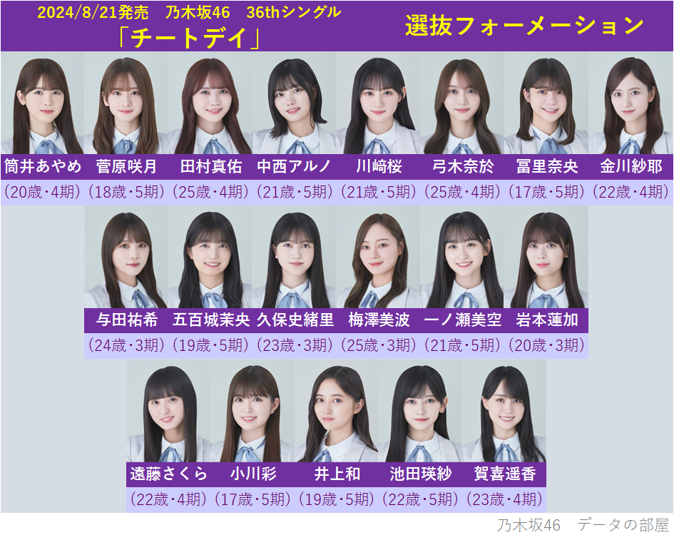 皆さんが坂道グループのオーディションに受かったら