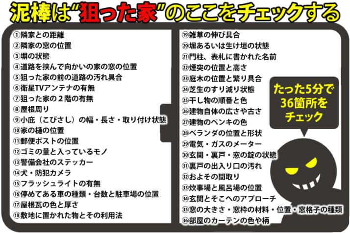 犯罪者に「狙われやすい家の共通点」とは　下見の際にチェックする“意外な箇所”