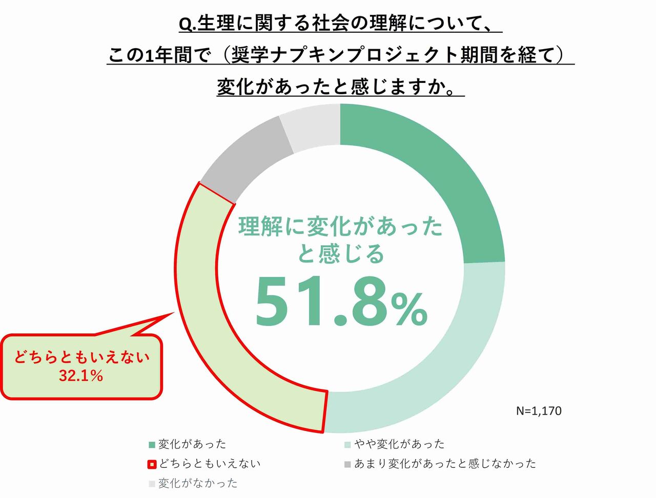 「生理でもプールに入れという先生がいる」教員の理解が不足している実態が明らかに【調査結果】